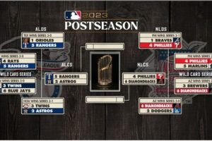 2023-MLB-Playoffs-Cover-Image-300x200-1